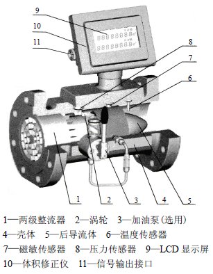 流量计信息网内容图片