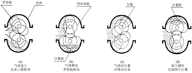 流量计信息网内容图片