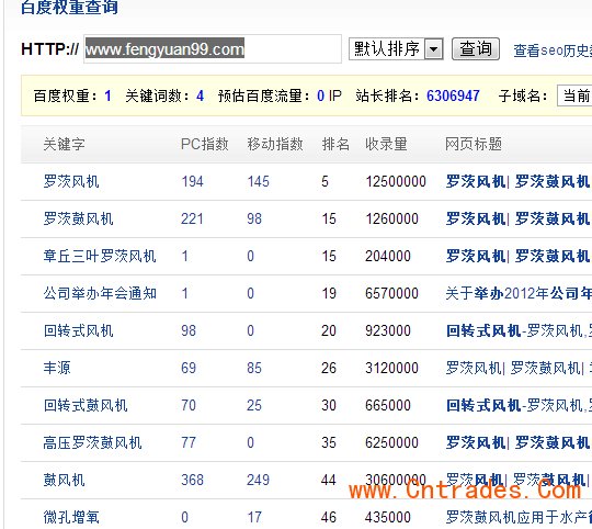 站长工具问题图片