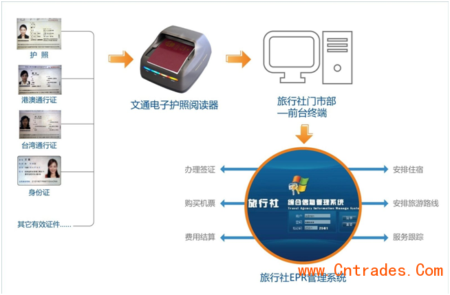 说明: http://www.wintone.com.cn/userfiles/images/project/lct1.jpg