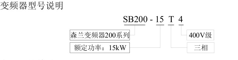 森兰变频器SB200变频器报价 13971230930 Q1436024308