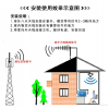 娄底联通手机信号增强器哪里有卖|湘西无线放大器哪里能买到