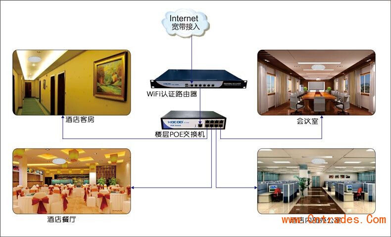 酒店无线上网