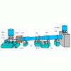 分享回转窑的发展及设备生产线的使用